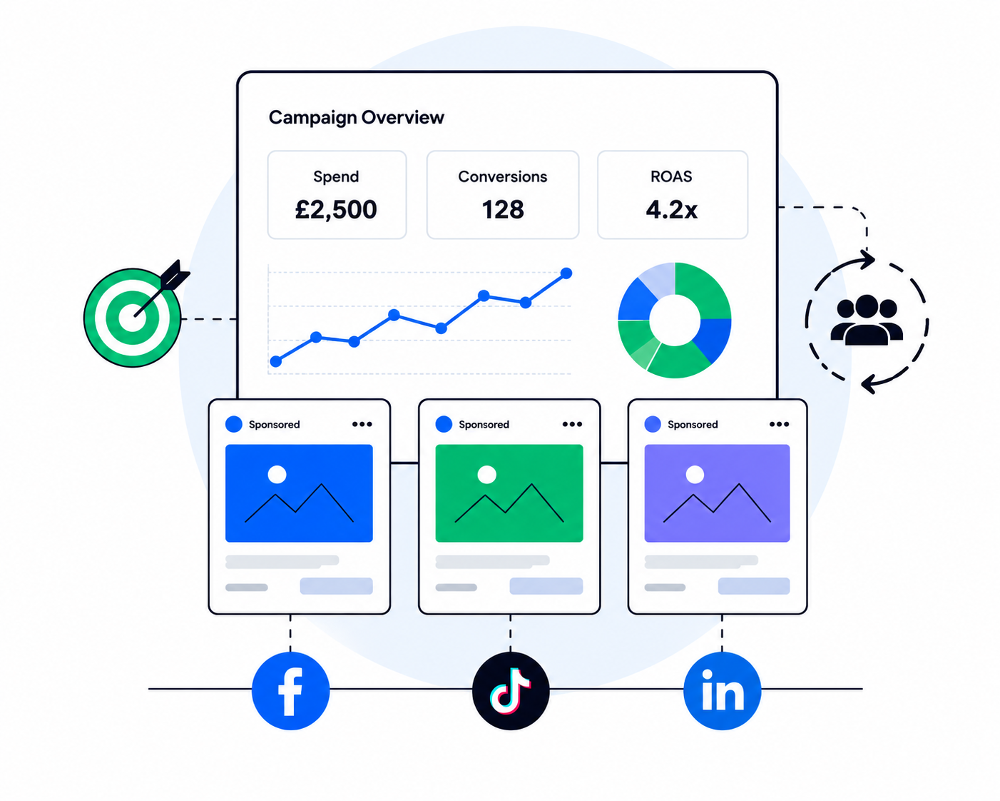 Deluxe Plan - Paid Social