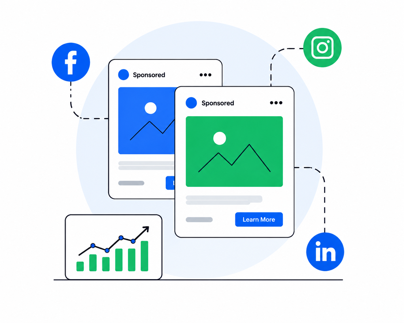 Premium Plan - Paid Social